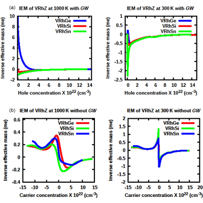 Figure 12