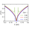 Figure 8
