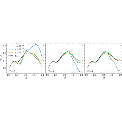 Figure 12