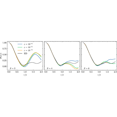 Figure 11