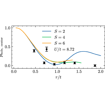 Figure 14