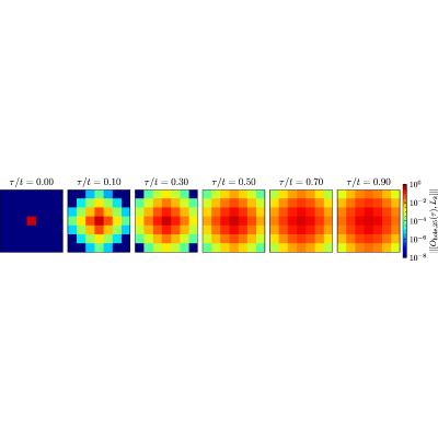 Figure 15