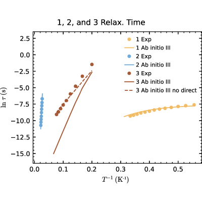 Figure 13