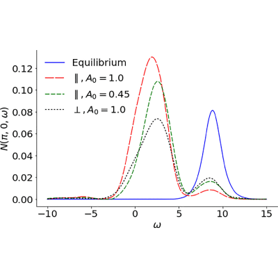 Figure 14