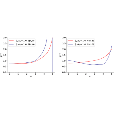Figure 18