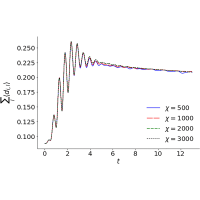 Figure 16