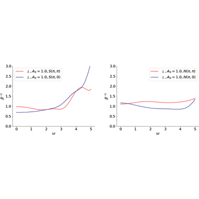 Figure 19