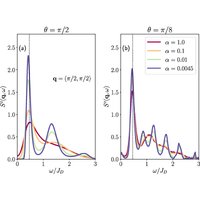 Figure 20