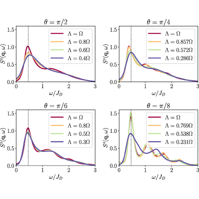 Figure 21