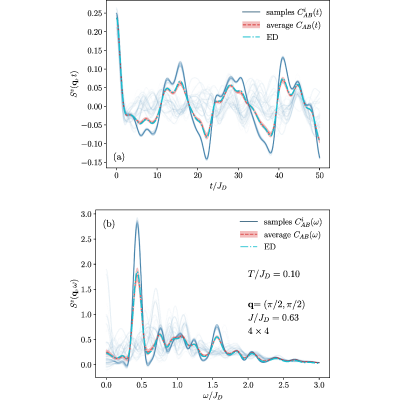 Figure 19