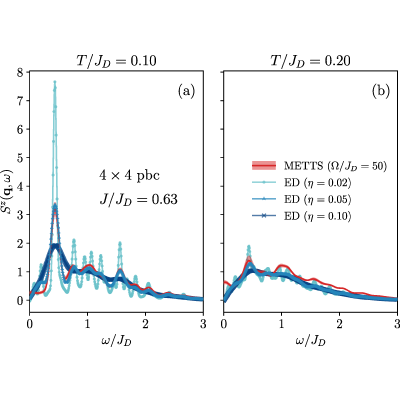 Figure 17
