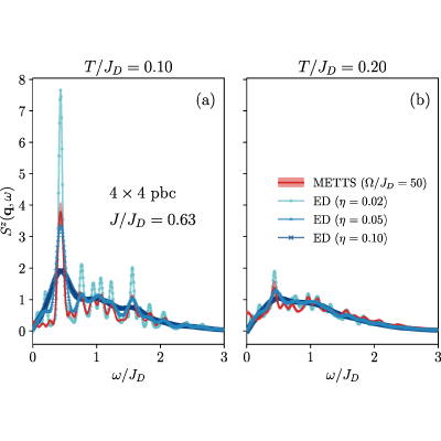 Figure 18