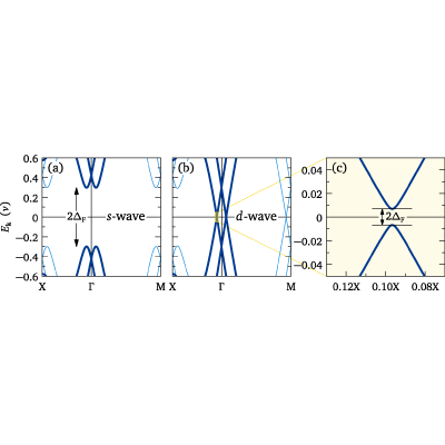 Angular momentum of vortex-core Majorana zero modes | Phys. Rev. B