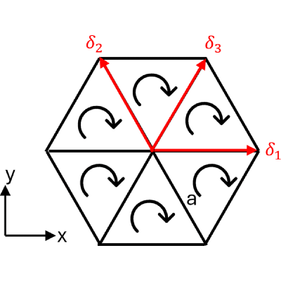 Figure 8