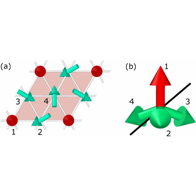 Figure 9