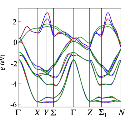 Figure 6