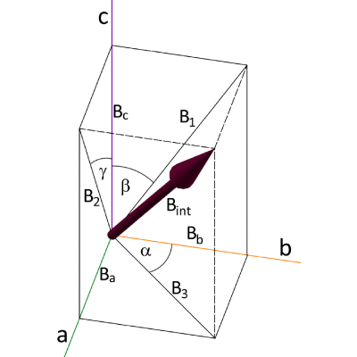 Figure 10