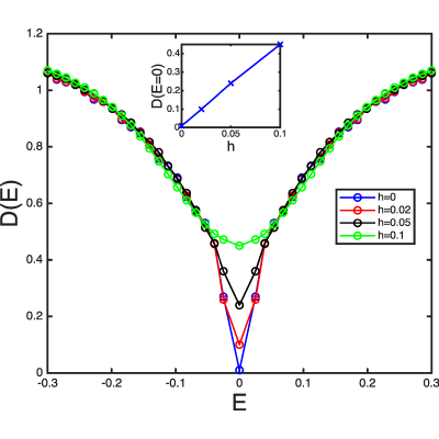 Figure 8