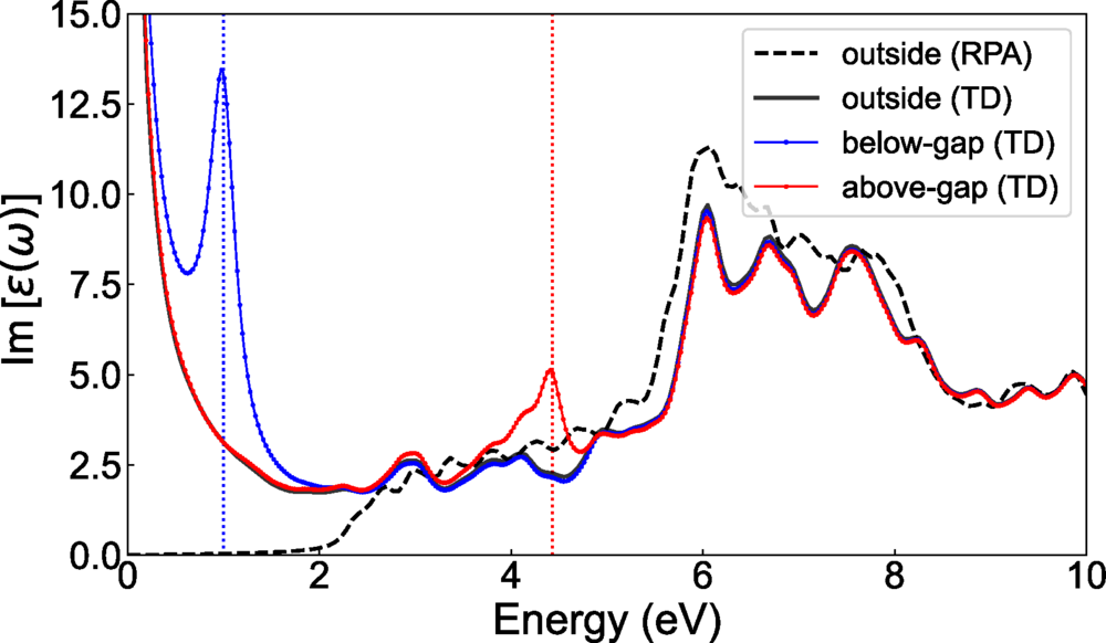 ピーク Unified ab initio quantum-electrodynamical density functional