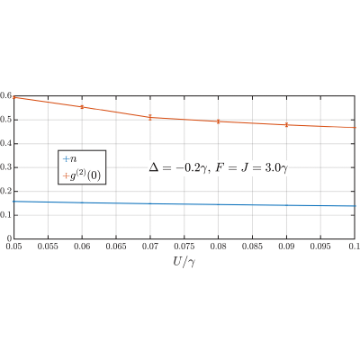 Figure 16