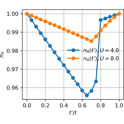 Figure 14