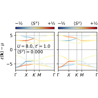 Figure 18