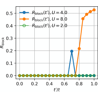 Figure 15