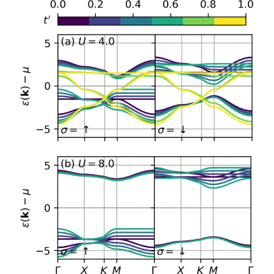 Figure 16