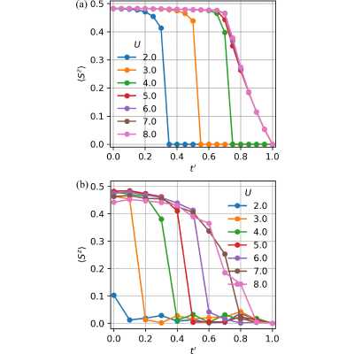 Figure 12
