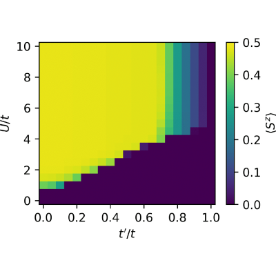 Figure 24