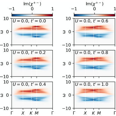 Figure 22