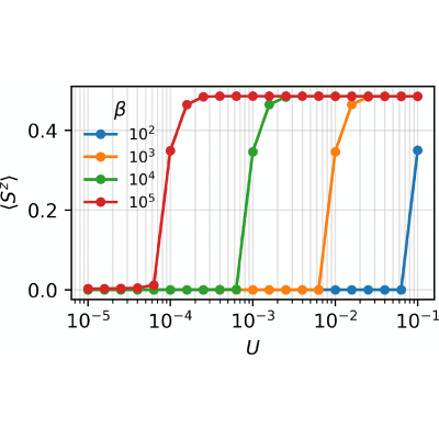 Figure 25