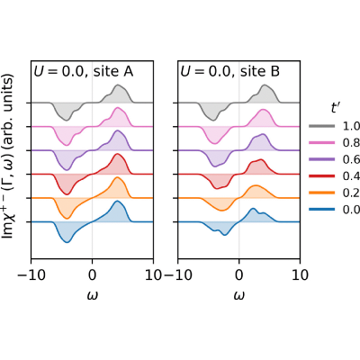 Figure 23