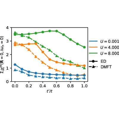 Figure 19