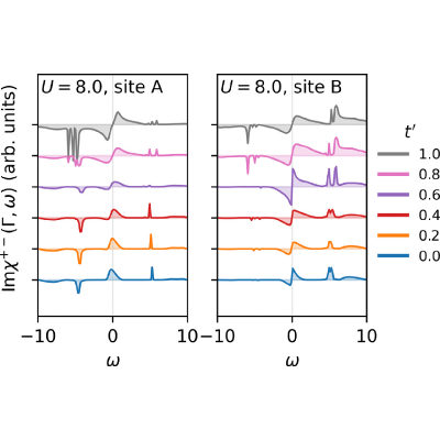 Figure 10