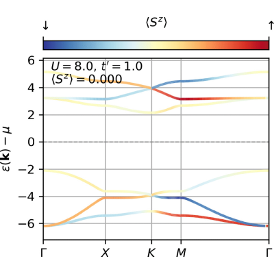 Figure 17