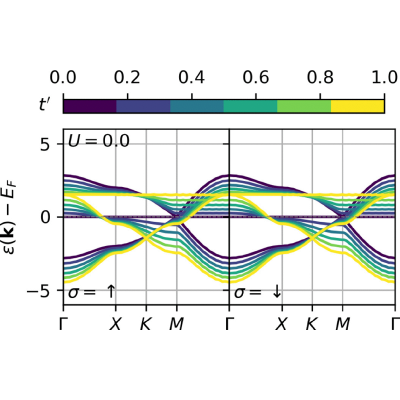 Figure 21