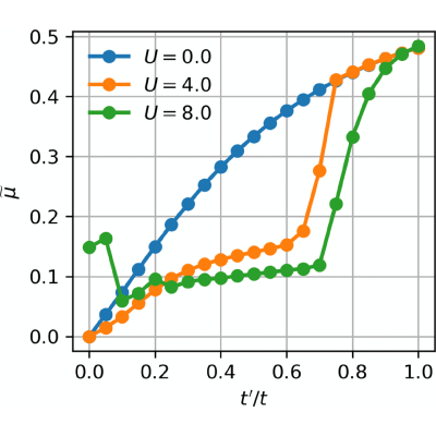 Figure 20