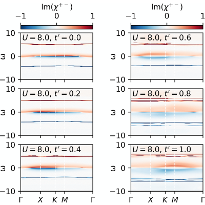 Figure 9