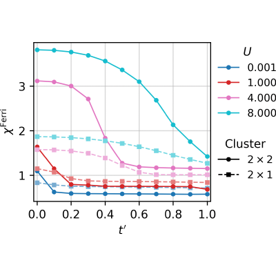 Figure 13