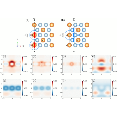 Figure 4