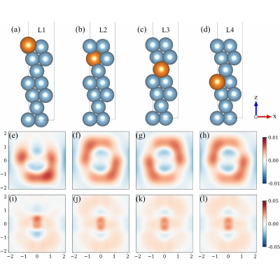 Figure 7