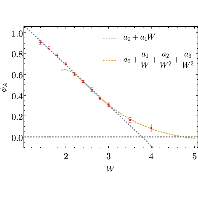 Figure 8