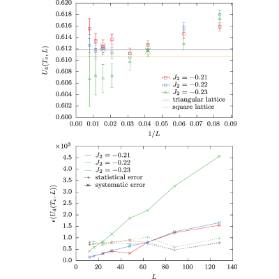 Figure 14