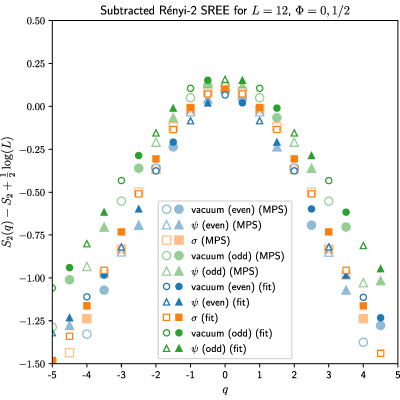 Figure 19