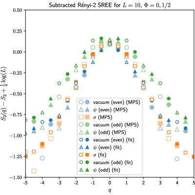 Figure 18