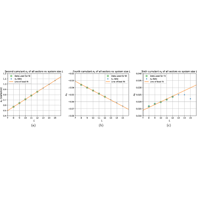 Figure 15