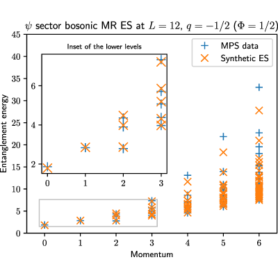 Figure 17
