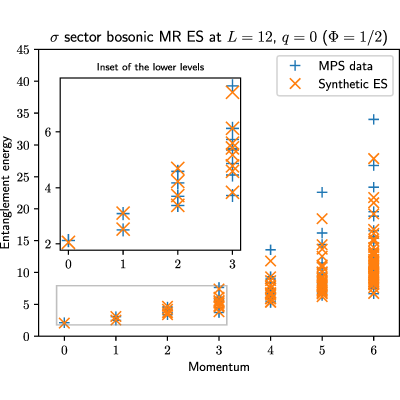 Figure 16