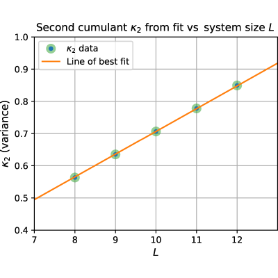 Figure 21